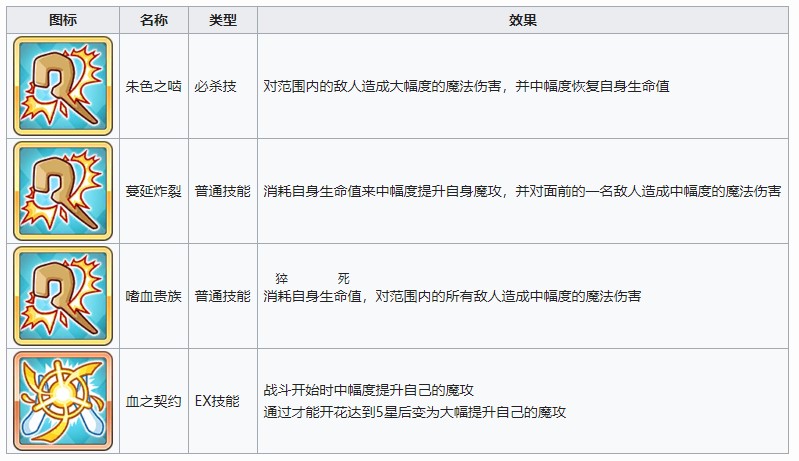 公主连结redive伊莉雅奥恩斯坦图鉴