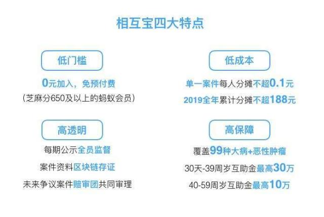 支付宝相互宝分摊金额增加原因说明