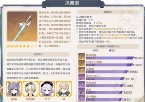 原神风鹰剑强度介绍