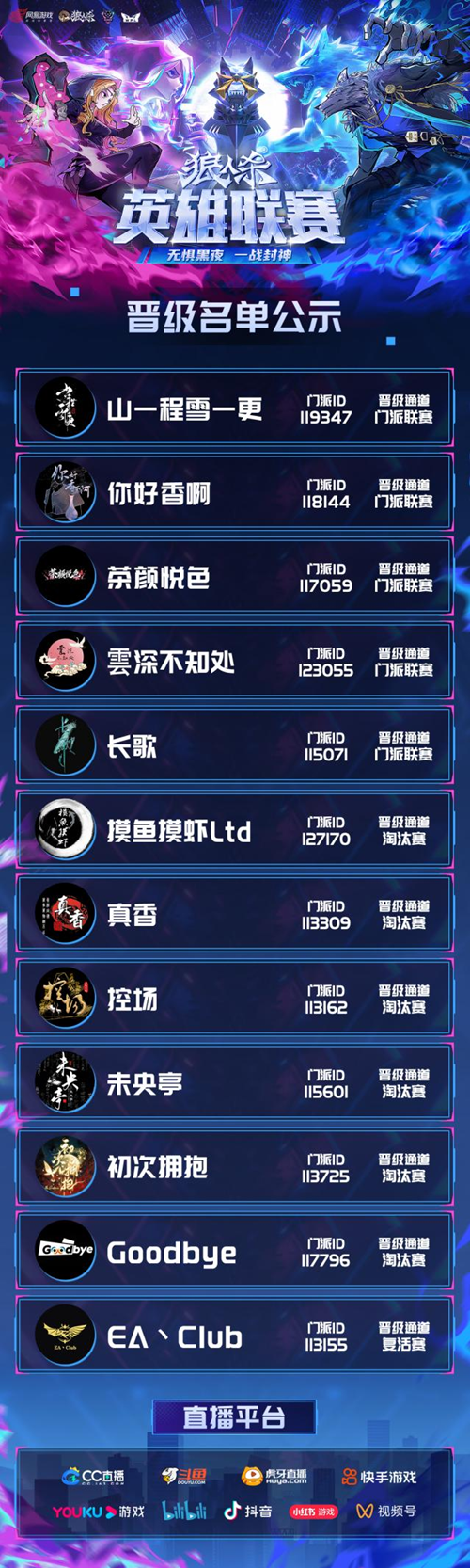 晋级名单锁定！狼人杀英雄联赛线上赛阶段圆满结束