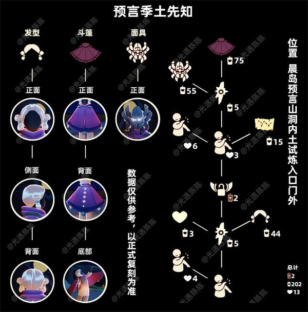 光遇12月2日土先知兑换图一览