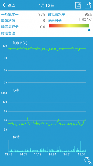 呼噜氧环手机软件app截图