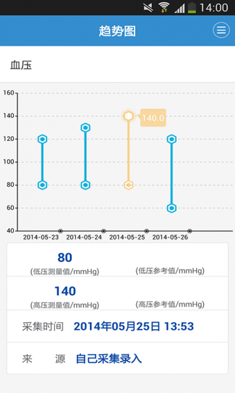 健康格子手机软件app截图