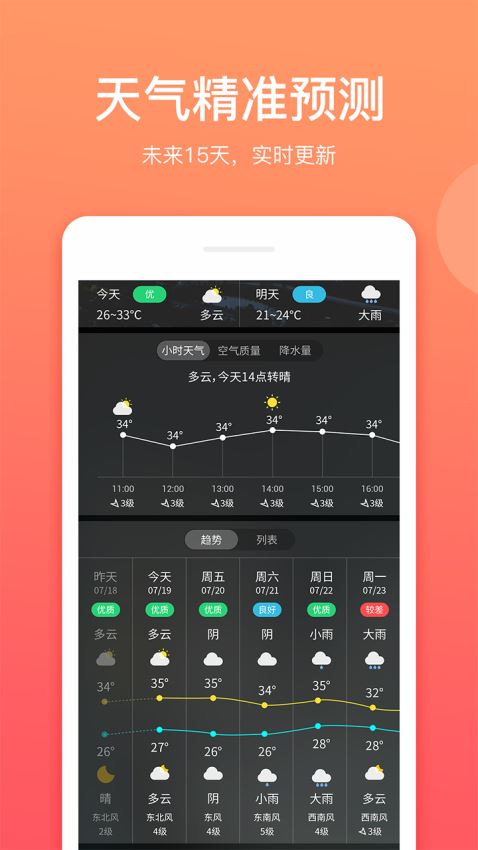 喵喵天气手机软件app截图