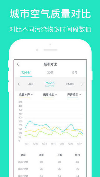 空气质量发布手机软件app截图