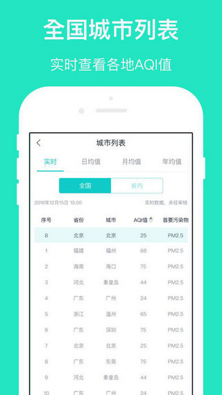 空气质量发布手机软件app截图