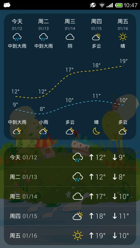 有趣天气手机软件app截图