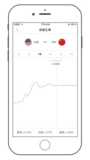 汇率宝手机软件app截图