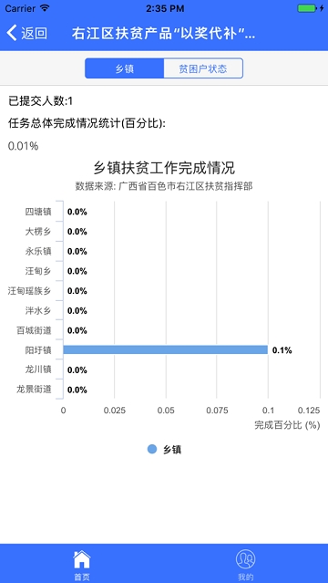 右江扶贫手机软件app截图