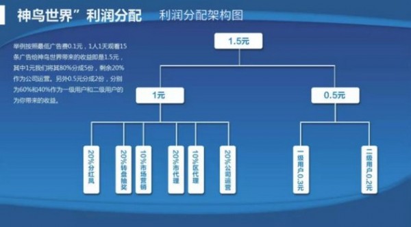 神鸟世界手机软件app截图