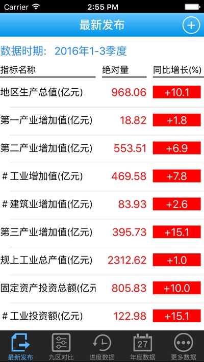 数据渝北手机软件app截图