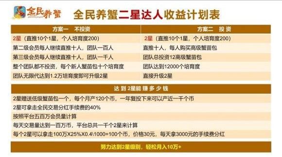 全民养蟹手游app截图