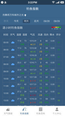 钓鱼天气预报 专业版手机软件app截图