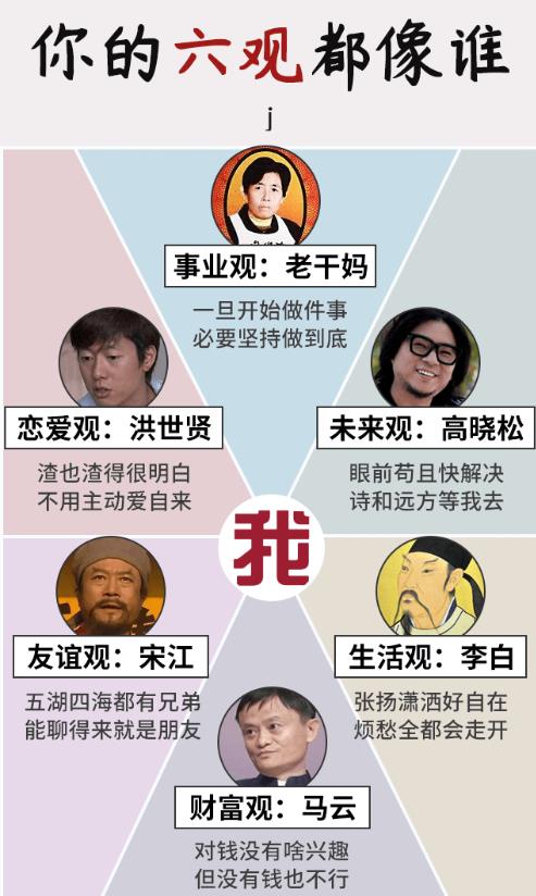 你的六观都像谁测试 最新版手游app截图