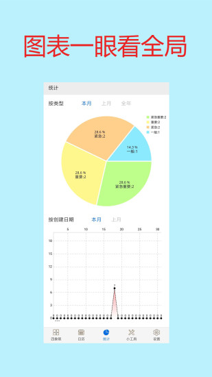 四象限备忘录手机软件app截图