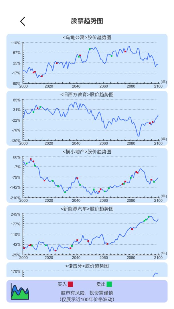 模拟炒股人生手游app截图