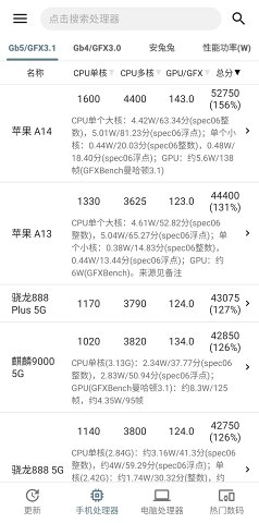 手机性能排行手机软件app截图