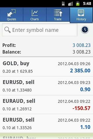 metatrader4 手机版