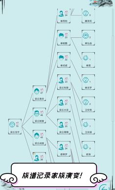 自由人生模拟器 免广告版手游app截图