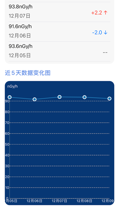 核弹模拟器 苹果版手游app截图