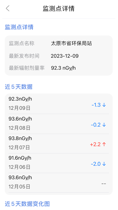 核弹模拟器 苹果版手游app截图