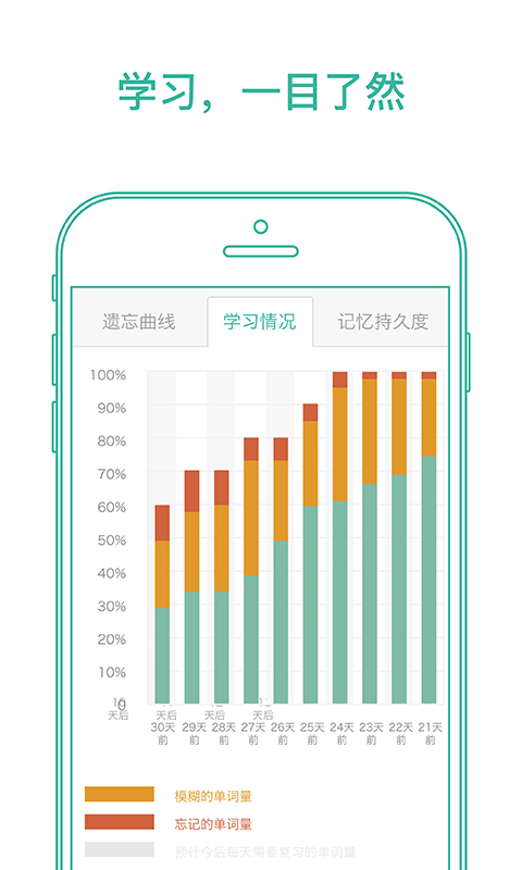 墨墨背单词 官网版手机软件app截图