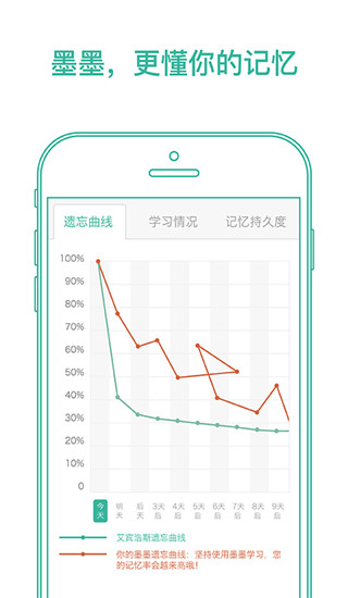 墨墨背单词 安卓版手机软件app截图