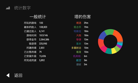 无限塔防 官网下载手游app截图