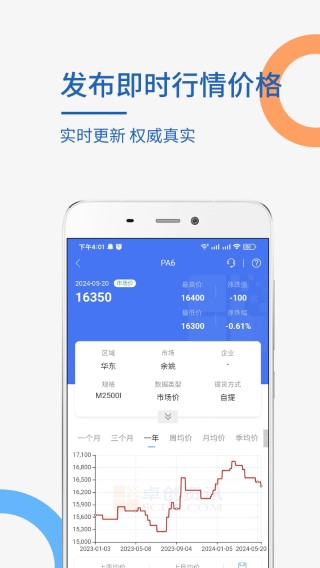 卓创资讯 最新版手机软件app截图