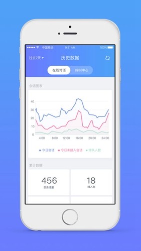 网易七鱼手机软件app截图