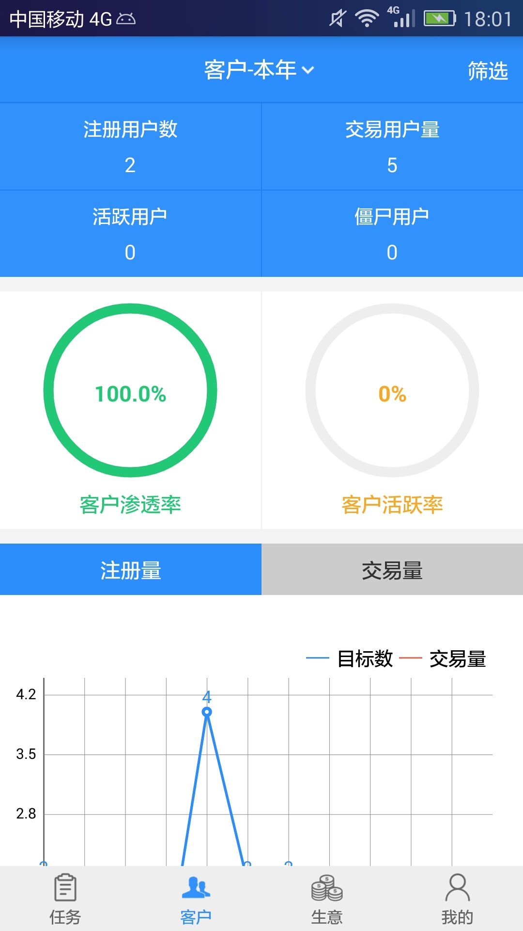 汽配猫crm手机软件app截图