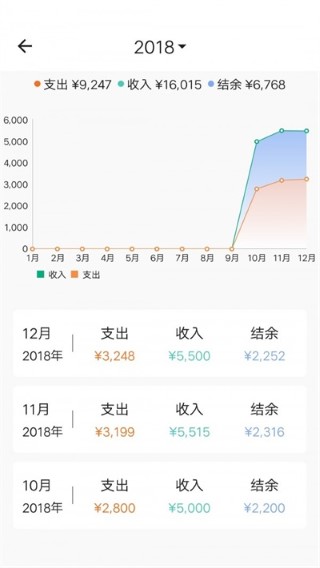 素雅记账 最新版手机软件app截图