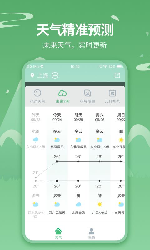 天气王 正版手机软件app截图