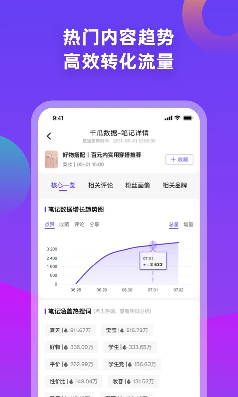 千瓜数据手机软件app截图