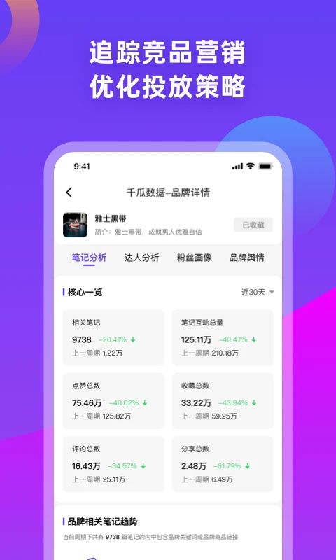 千瓜数据手机软件app截图