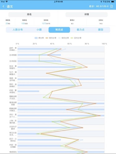 达美嘉 学生版查成绩免费版手机软件app截图