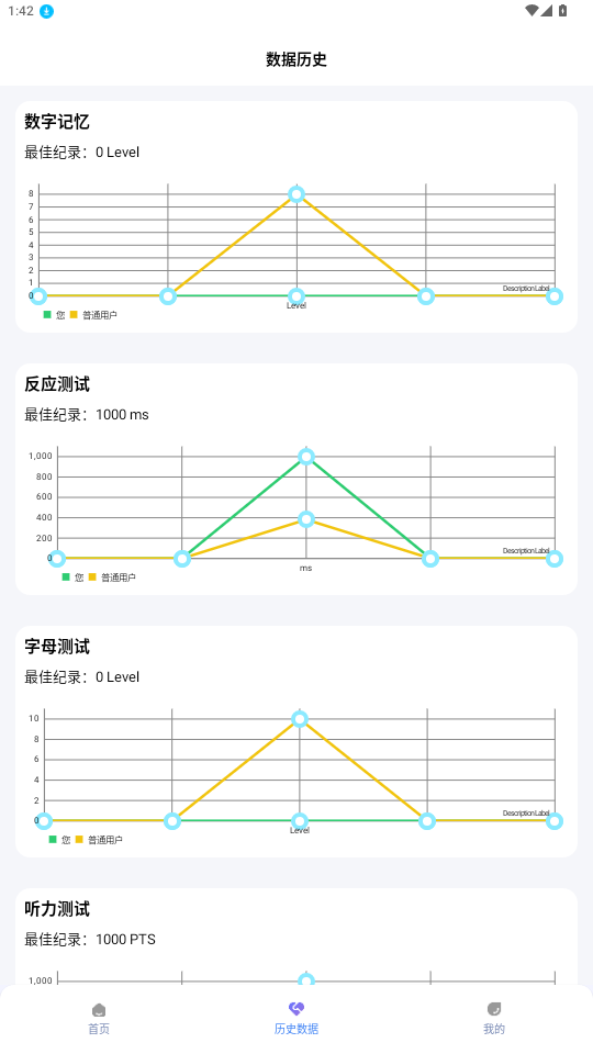 人类基准反应测试手机软件app截图