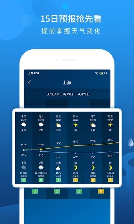 本地天气预报 正版手机软件app截图
