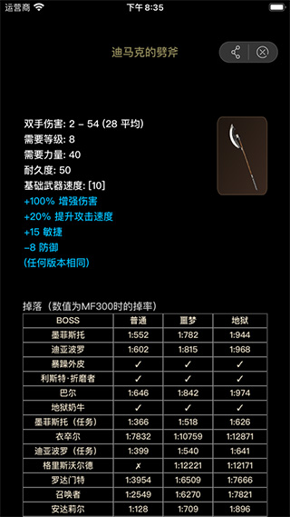 D2助手 安卓版手机软件app截图
