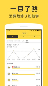 鲨鱼记账 app下载免费手机软件app截图