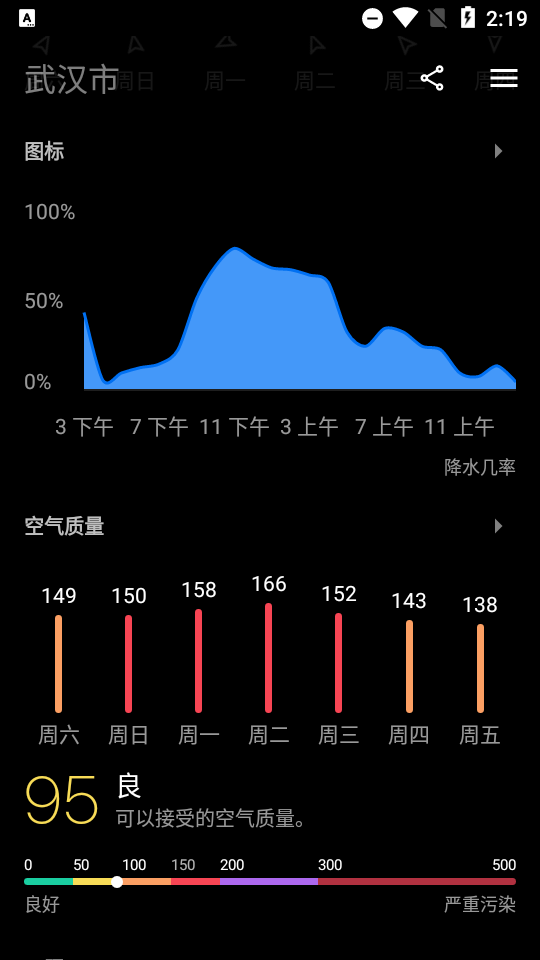 今日天气预报手机软件app截图