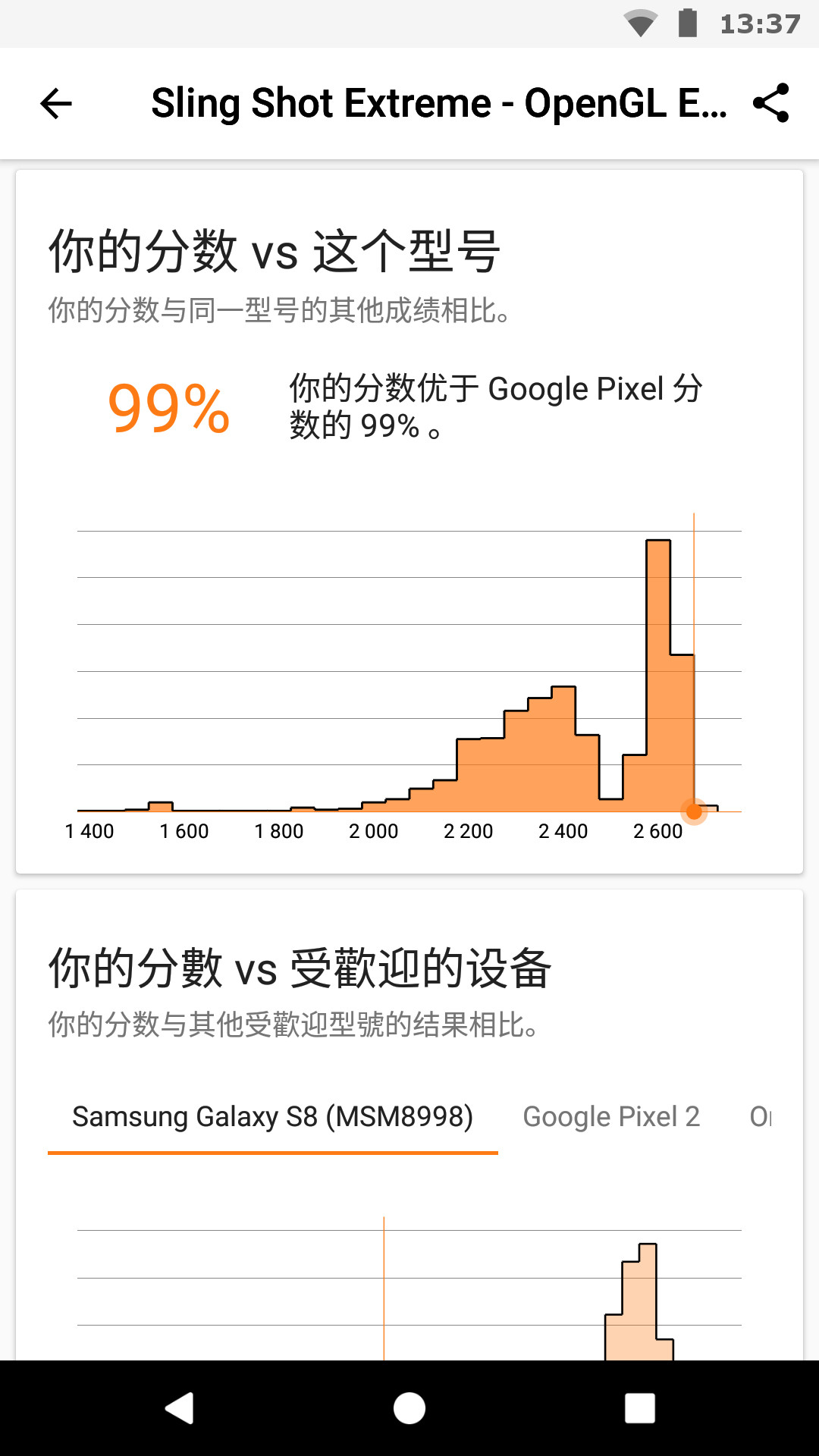 3DMark 官网版手机软件app截图