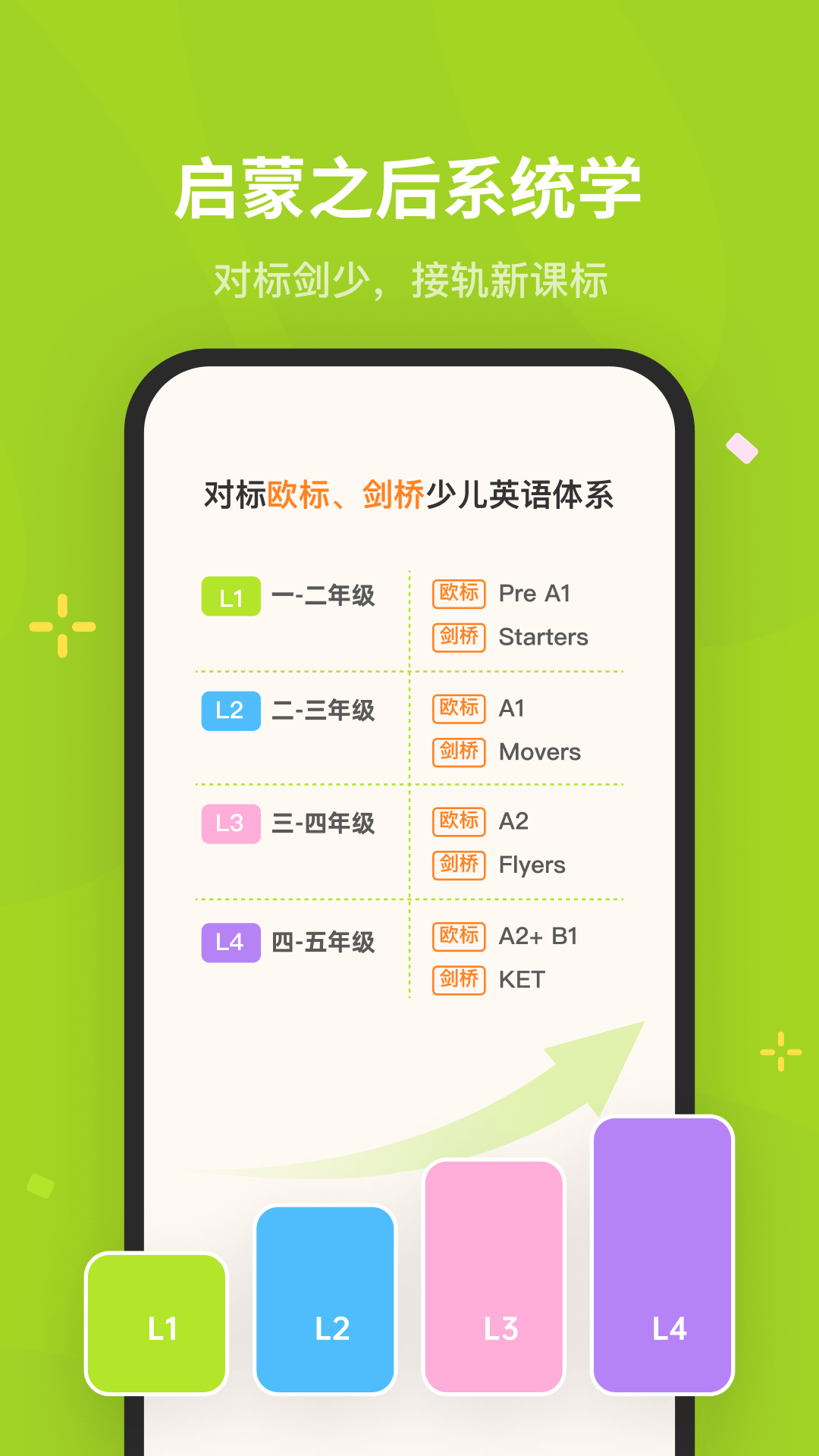蛋糕英语 免费版手机软件app截图