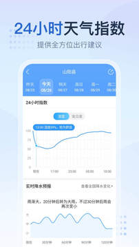2345天气王 最准确版本手机软件app截图