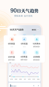 最美天气 app2025年新版手机软件app截图