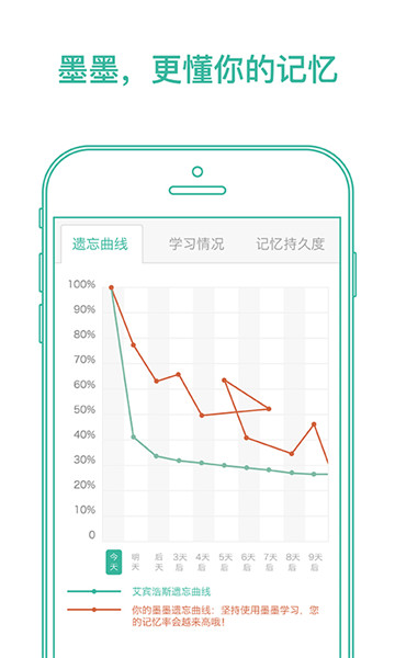 墨墨背单词 无限版手机软件app截图
