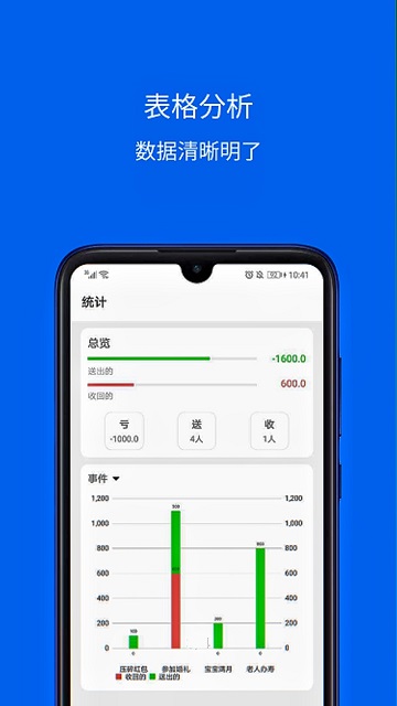 份子记账手机软件app截图