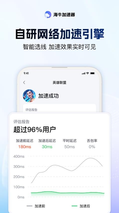 海牛加速器 app官网入口手机软件app截图