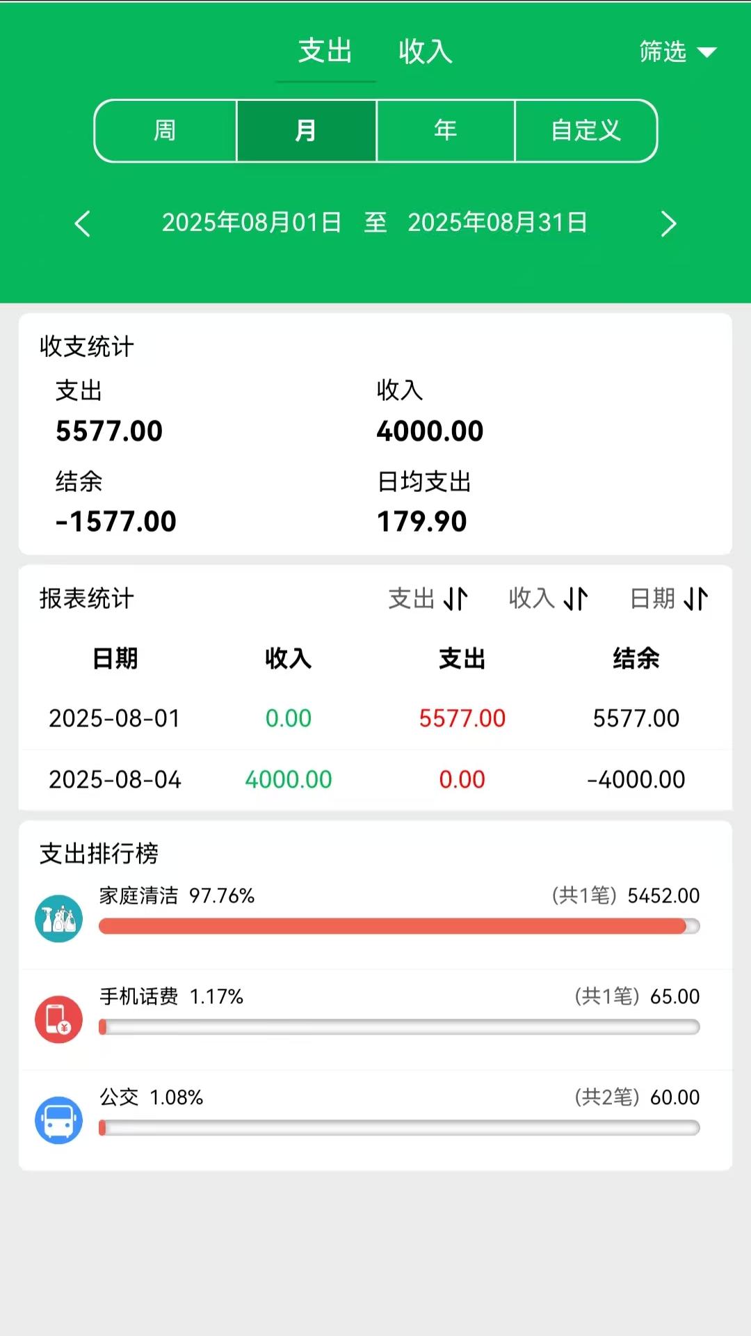 大米记账手机软件app截图