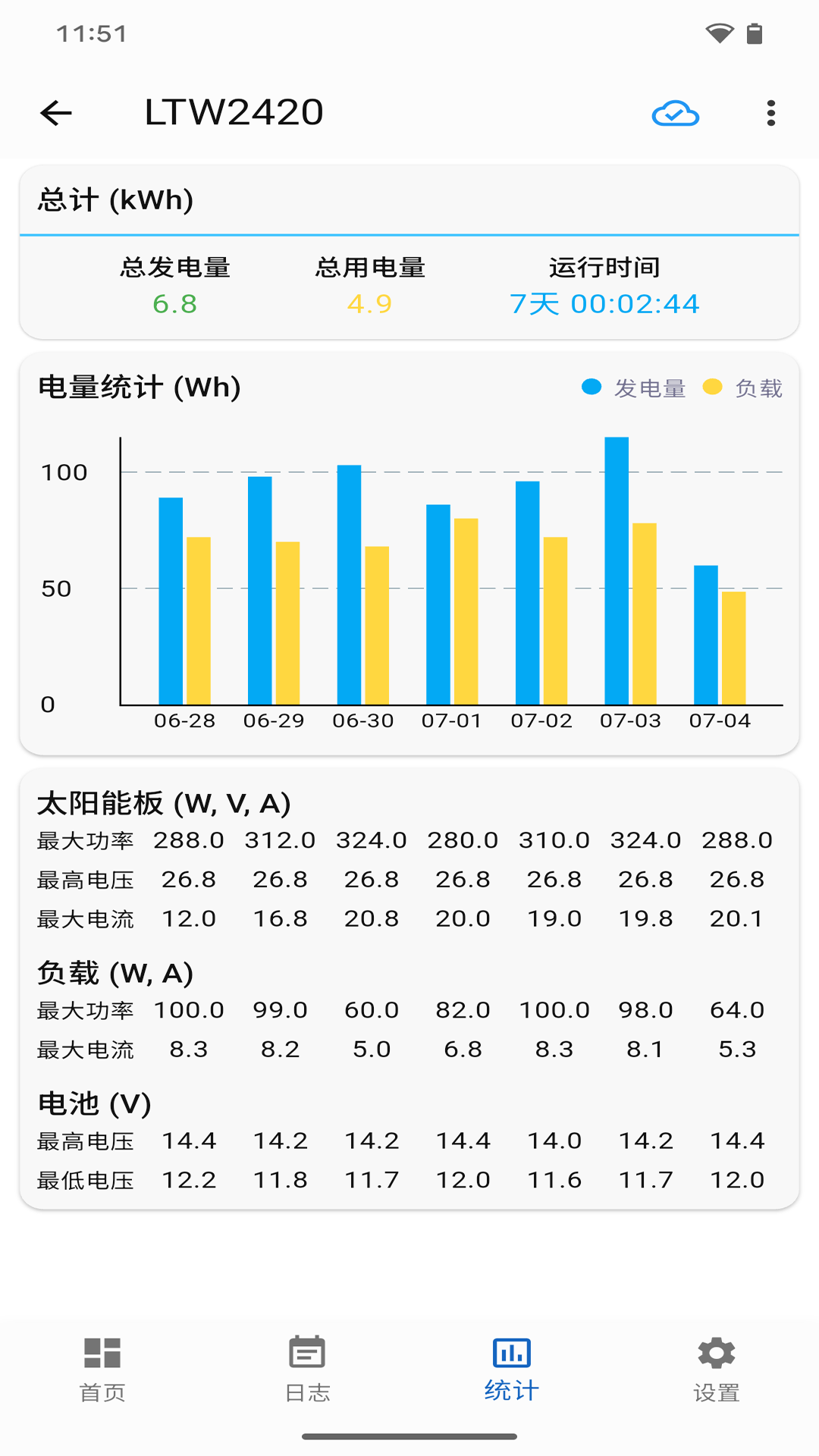 网优智电手机软件app截图
